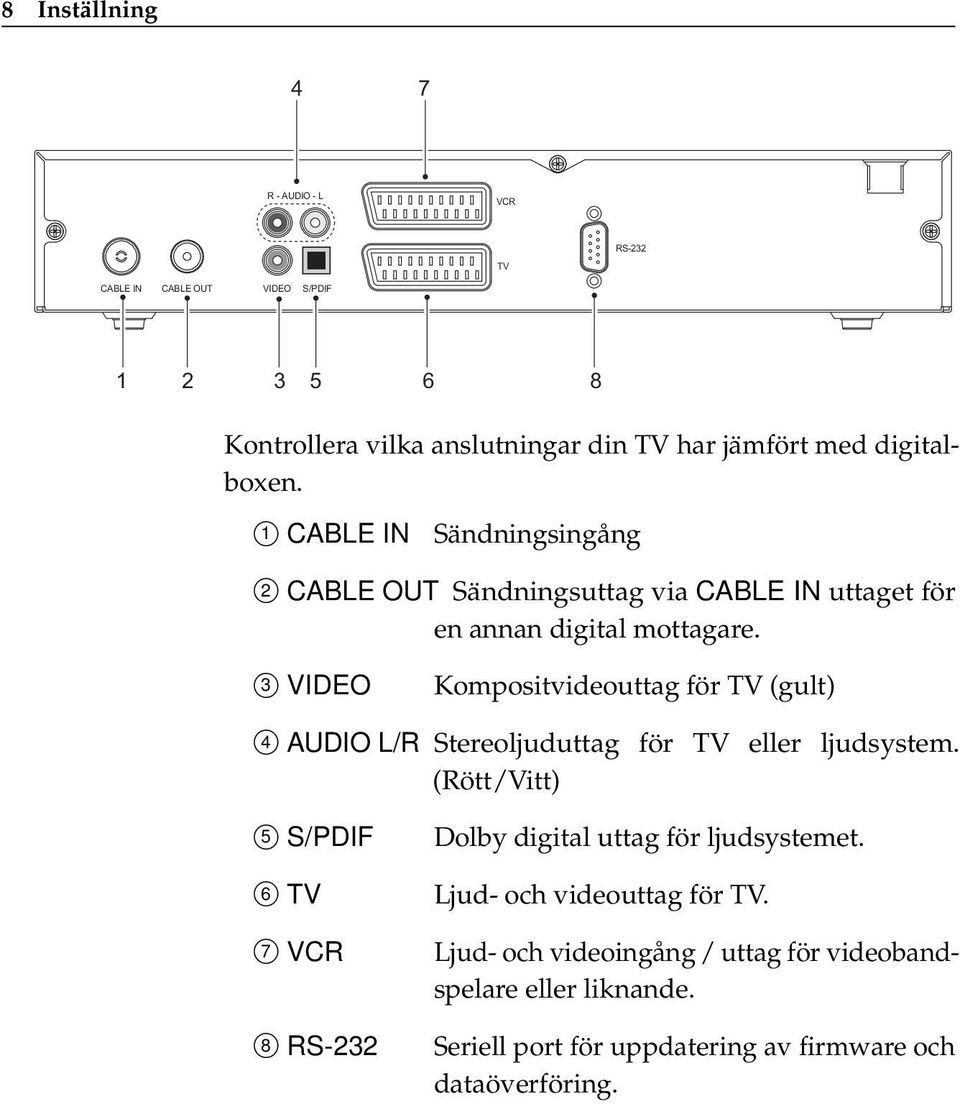 3 VIDEO Kompositvideouttag för TV (gult) 4 AUDIO L/R Stereoljuduttag för TV eller ljudsystem.