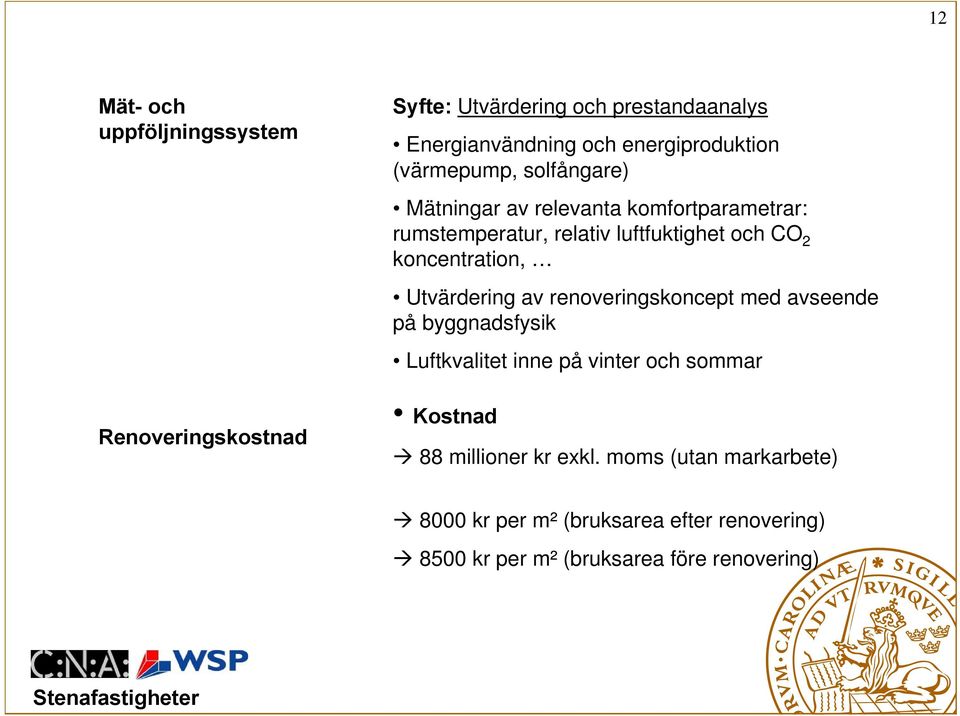 CO 2 koncentration, Utvärdering av renoveringskoncept med avseende på byggnadsfysik Luftkvalitet inne på vinter och sommar