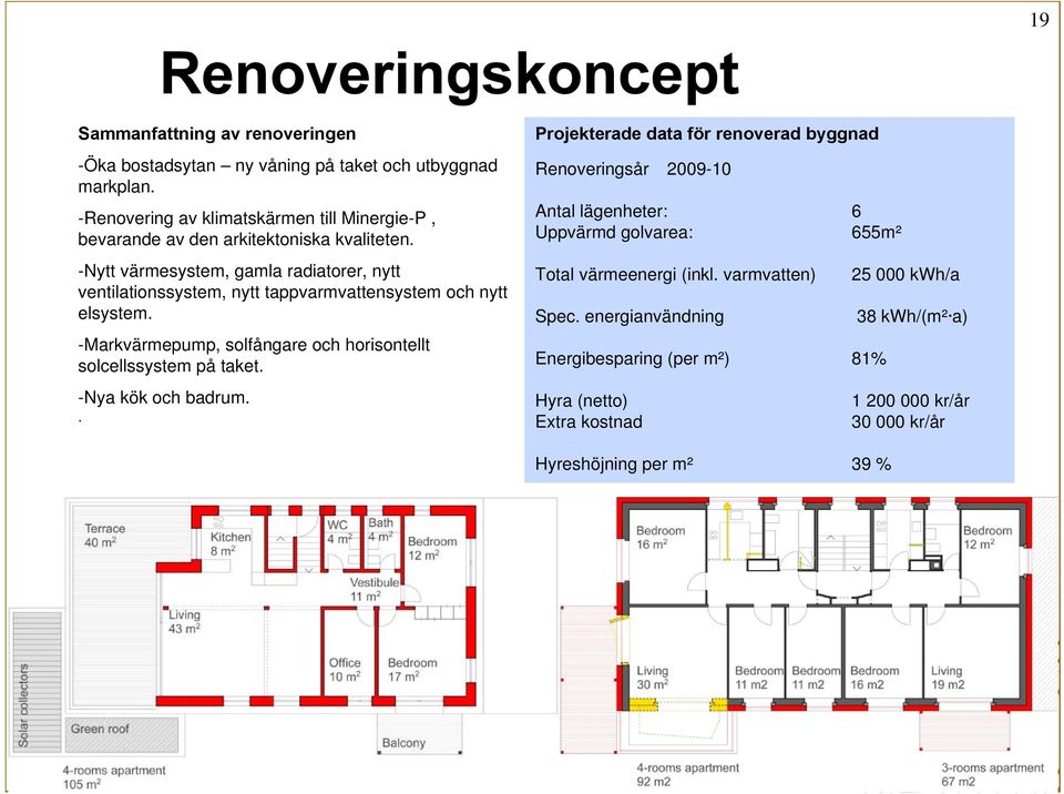 -Nytt värmesystem, gamla radiatorer, nytt ventilationssystem, nytt tappvarmvattensystem och nytt elsystem. -Markvärmepump, solfångare och horisontellt solcellssystem på taket.