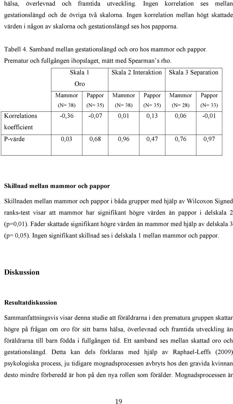 Prematur och fullgången ihopslaget, mätt med Spearman s rho.