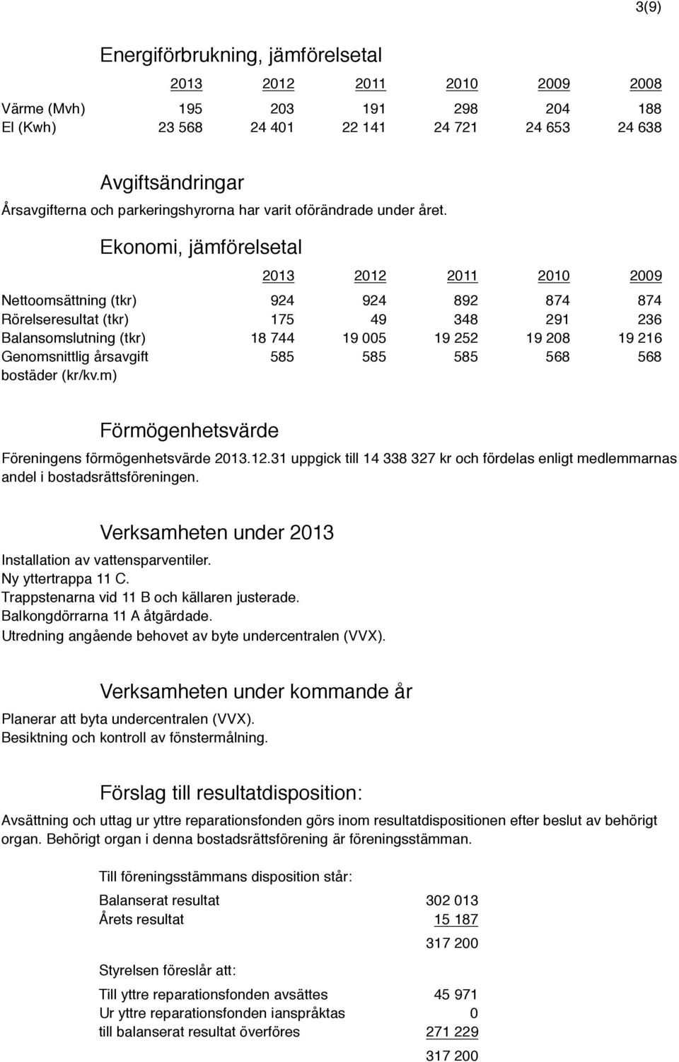 Ekonomi, jämförelsetal 2013 2012 2011 2010 2009 Nettoomsättning (tkr) 924 924 892 874 874 Rörelseresultat (tkr) 175 49 348 291 236 Balansomslutning (tkr) 18 744 19 005 19 252 19 208 19 216