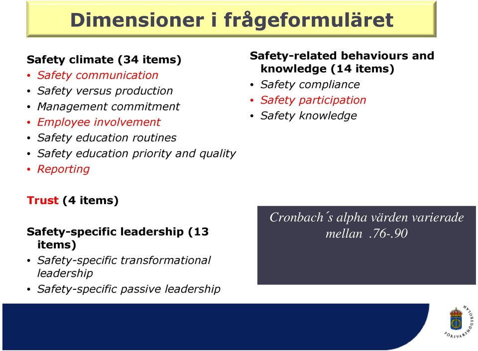 knowledge (14 items) Safety compliance Safety participation Safety knowledge Trust (4 items) Safety-specific leadership (13