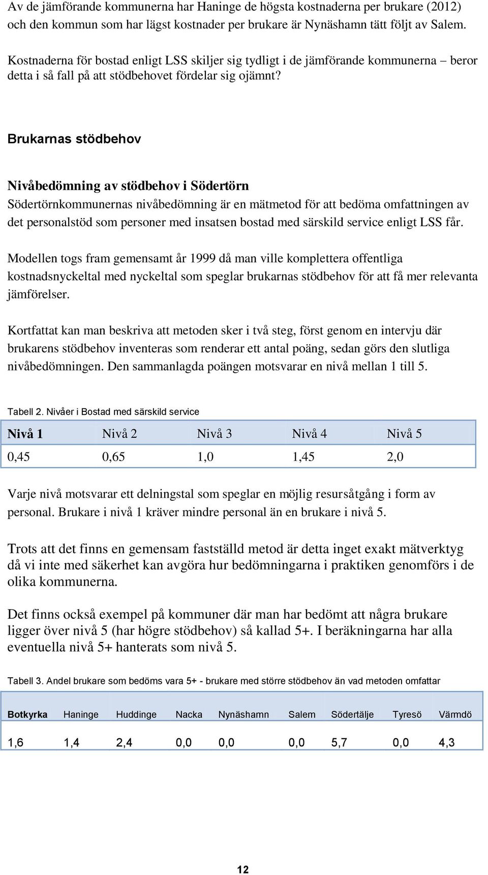 Brukarnas stödbehov Nivåbedömning av stödbehov i Södertörn Södertörnkommunernas nivåbedömning är en mätmetod för att bedöma omfattningen av det personalstöd som personer med insatsen bostad med