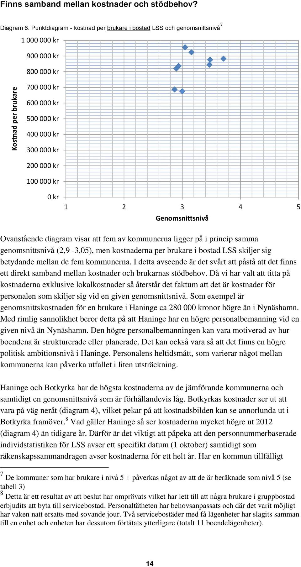 Genomsnittsnivå Ovanstående diagram visar att fem av kommunerna ligger på i princip samma genomsnittsnivå (2,9-3,05), men kostnaderna per brukare i bostad LSS skiljer sig betydande mellan de fem