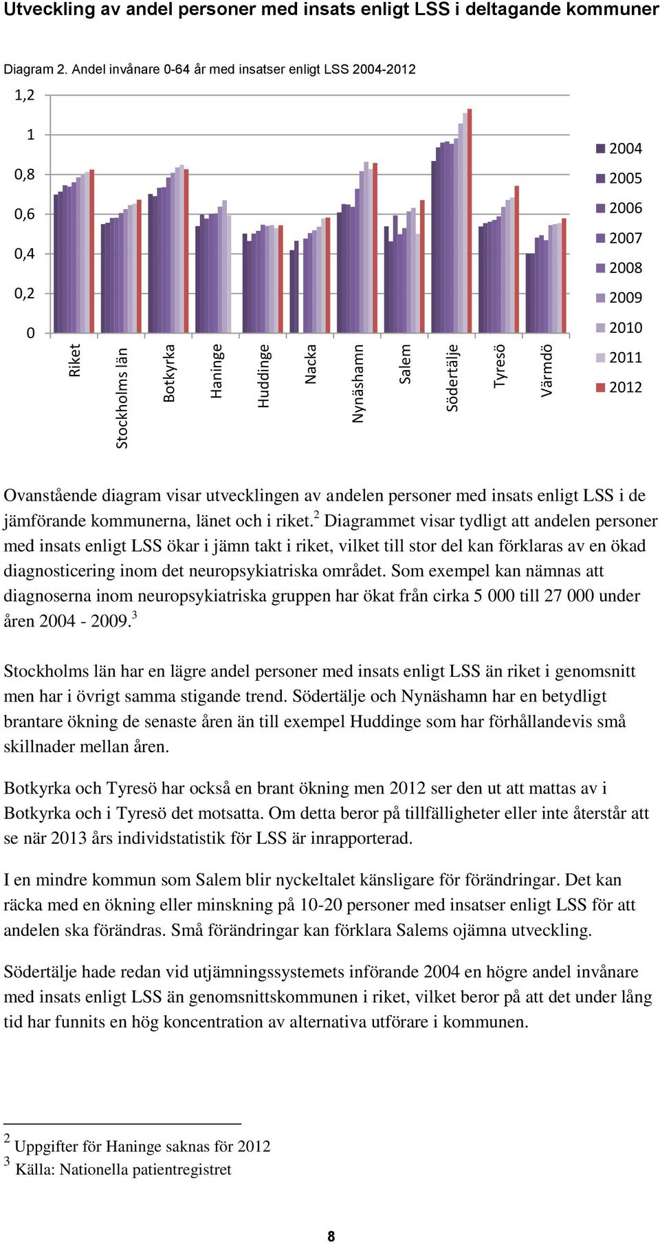 enligt LSS i de jämförande kommunerna, länet och i riket.