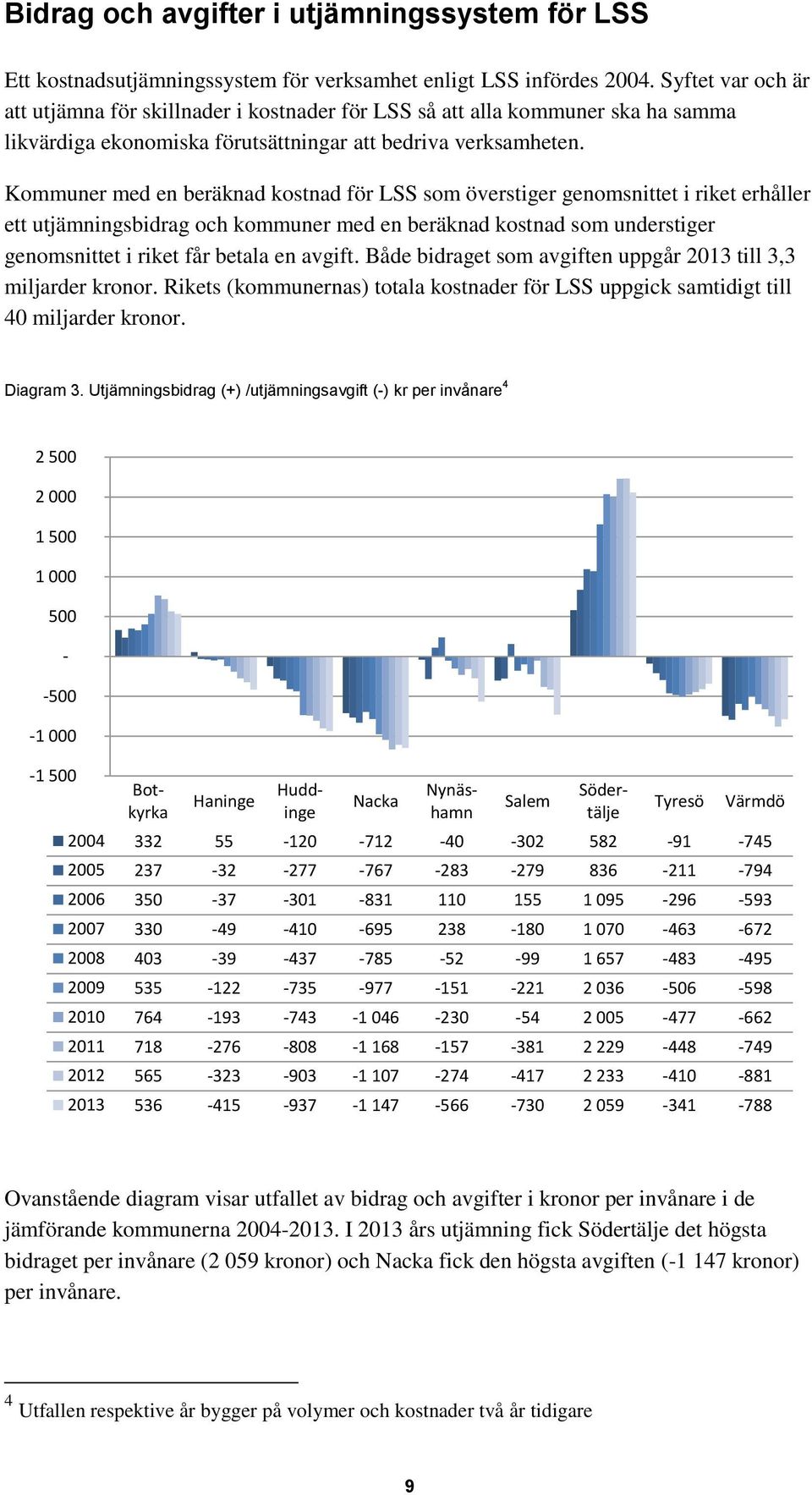 Kommuner med en beräknad kostnad för LSS som överstiger genomsnittet i riket erhåller ett utjämningsbidrag och kommuner med en beräknad kostnad som understiger genomsnittet i riket får betala en