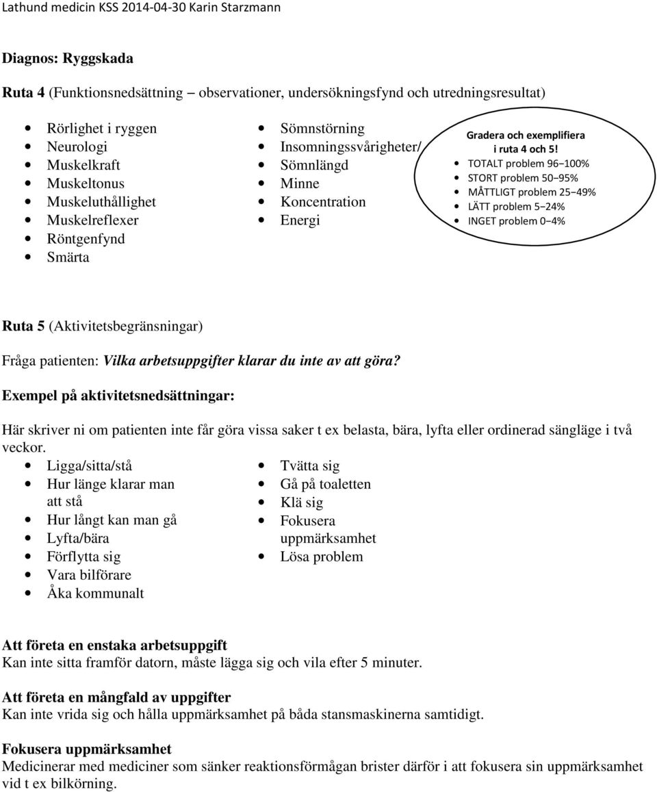 Ligga/sitta/stå Tvätta sig Hur länge klarar man Gå på toaletten att stå Hur långt kan man gå Fokusera Lyfta/bära Förflytta sig Vara bilförare Åka kommunalt Att företa en enstaka arbetsuppgift Kan