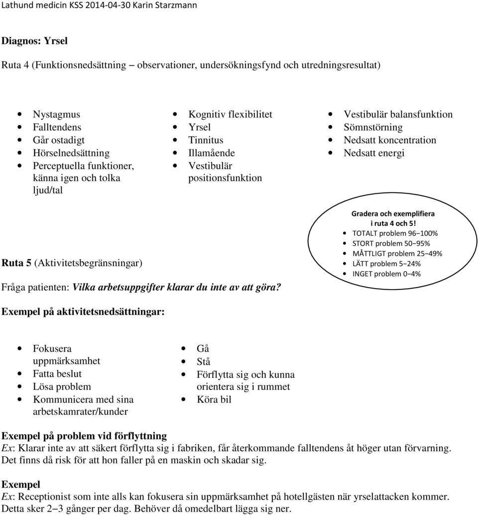 rummet Köra bil Exempel på problem vid förflyttning Ex: Klarar inte av att säkert förflytta sig i fabriken, får återkommande falltendens åt höger utan förvarning.