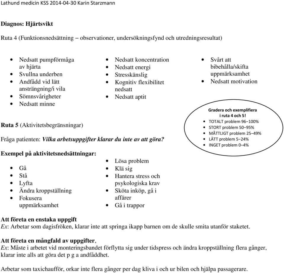 Att företa en enstaka uppgift Ex: Arbetar som dagisfröken, klarar inte att springa ikapp barnen om de skulle smita utanför staketet.