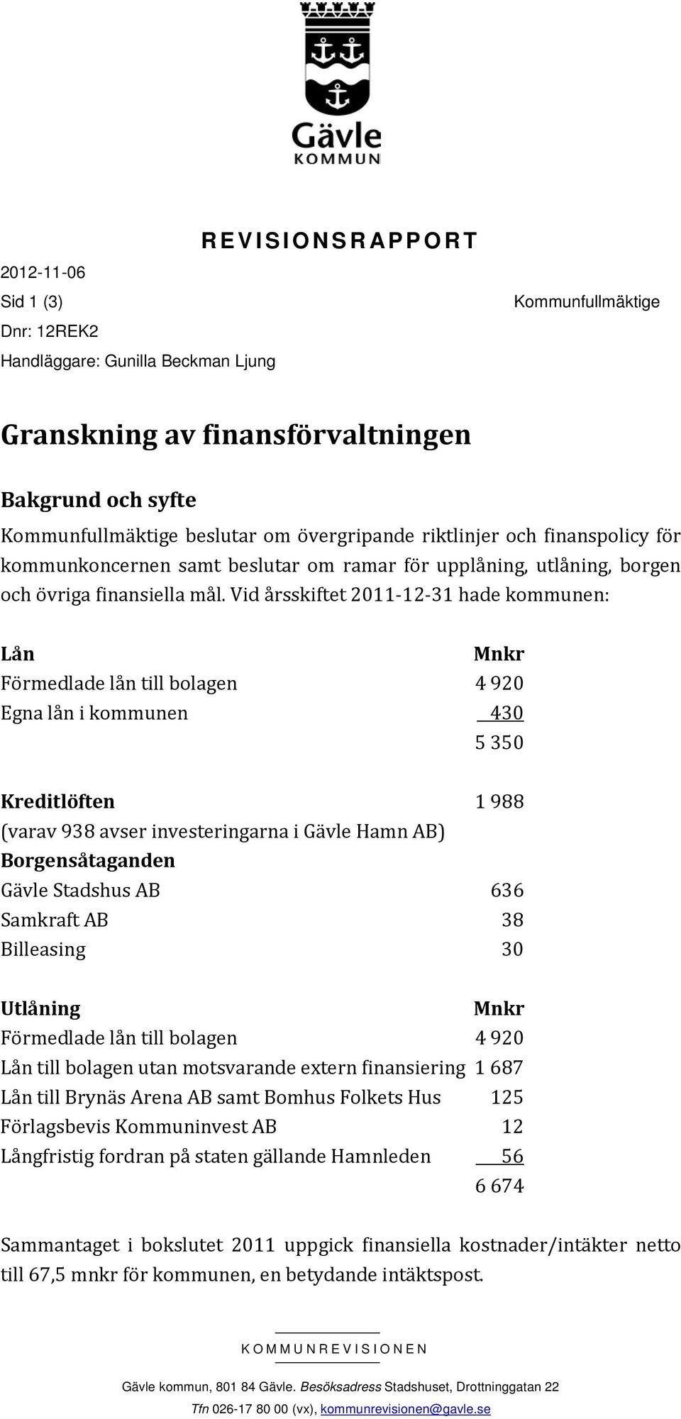 Vid årsskiftet 2011-12-31 hade kommunen: Lån Mnkr Förmedlade lån till bolagen 4 920 Egna lån i kommunen 430 5 350 Kreditlöften 1 988 (varav 938 avser investeringarna i Gävle Hamn AB) Borgensåtaganden