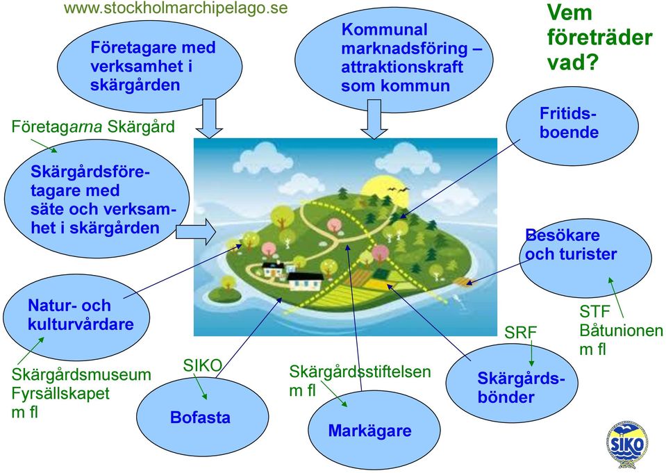 verksamhet i skärgården Kommunal marknadsföring attraktionskraft som kommun Vem företräder vad?