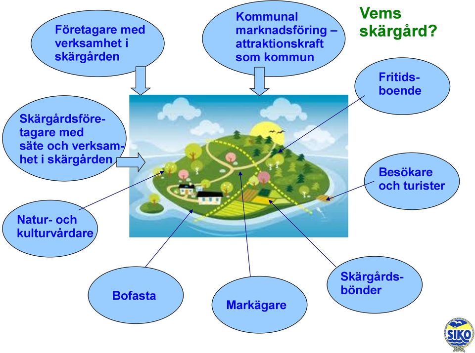 attraktionskraft som kommun Vems skärgård?