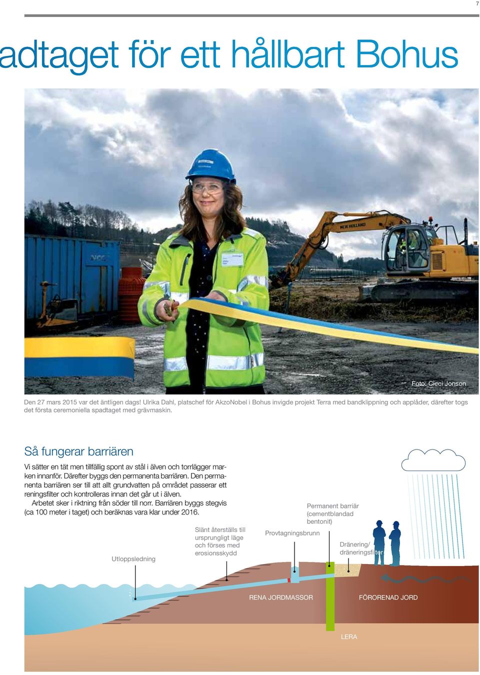 Så fungerar barriären Vi sätter en tät men tillfällig spont av stål i älven och torrlägger marken innanför. Därefter byggs den permanenta barriären.