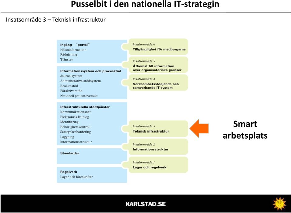 i den nationella IT