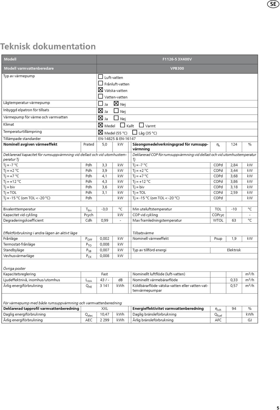 Deklarerad kapacitet för rumsuppvärmning vid dellast och vid utomhustemperatur = 7 = +2 = +7 = +12 = 15 (om TOL < 20 ) 5,0 3,3 3,9 4,1 4,3 3,6 3,1 Låg (35 ) Säsongsmedelverkningsgrad för