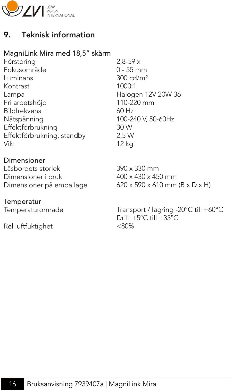 Temperaturområde Rel luftfuktighet 2,8-59 x 0-55 mm 300 cd/m² 1000:1 Halogen 12V 20W 36 110-220 mm 60 Hz 100-240 V, 50-60Hz 30 W 2,5 W 12 kg 390 x