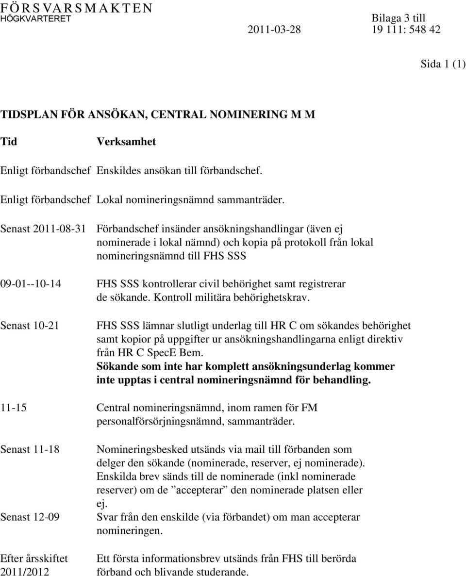Senast 2011-08-31 Förbandschef insänder ansökningshandlingar (även ej nominerade i lokal nämnd) och kopia på protokoll från lokal nomineringsnämnd till FHS SSS 09-01--10-14 FHS SSS kontrollerar civil