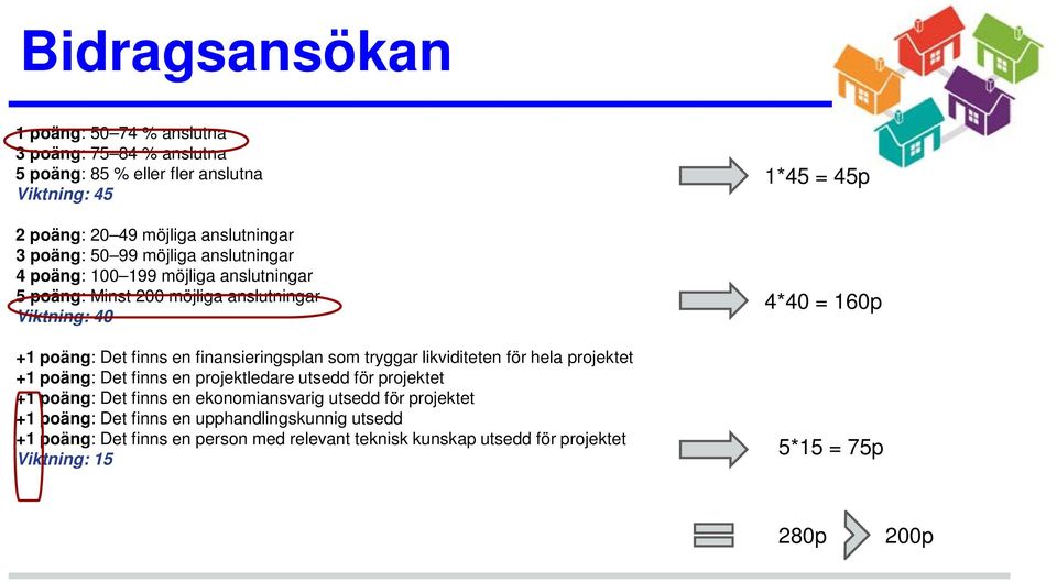 likviditeten för hela projektet +1 poäng: Det finns en projektledare utsedd för projektet +1 poäng: Det finns en ekonomiansvarig utsedd för projektet +1 poäng: Det