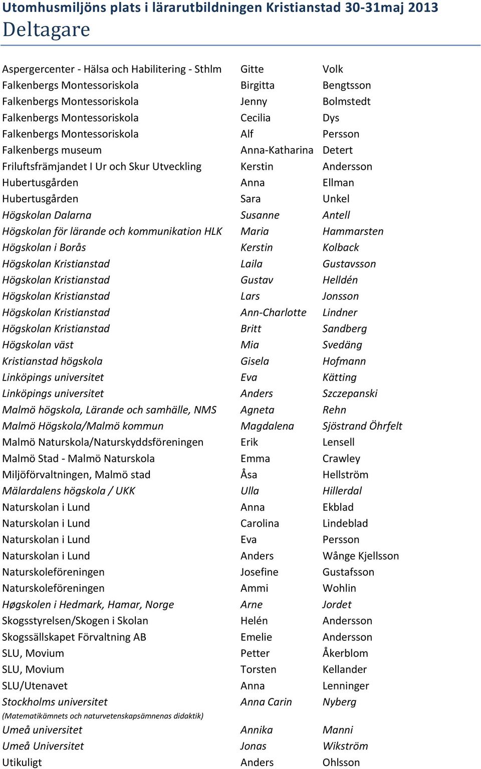 Kerstin Andersson Hubertusgården Anna Ellman Hubertusgården Sara Unkel Högskolan Dalarna Susanne Antell Högskolan för lärande och kommunikation HLK Maria Hammarsten Högskolan i Borås Kerstin Kolback