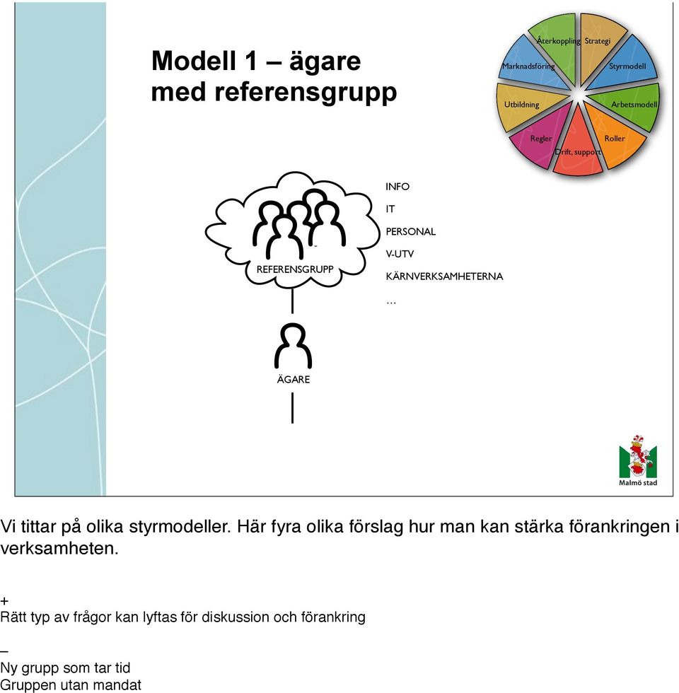 Här fyra olika förslag hur man kan stärka förankringen i verksamheten.