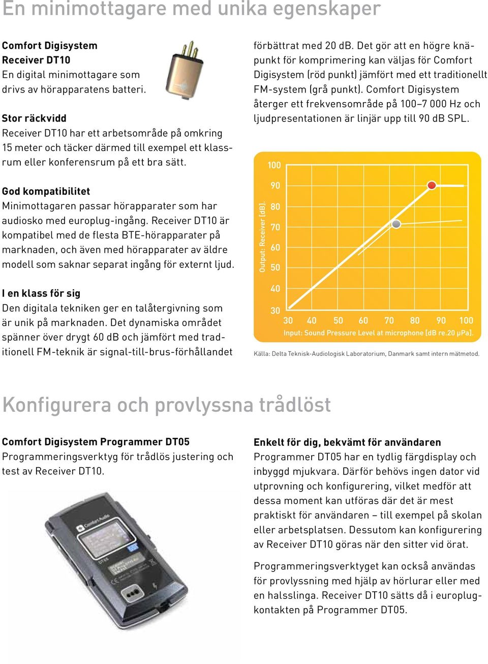 Det gör att en högre knäpunkt för komprimering kan väljas för Comfort Digisystem (röd punkt) jämfört med ett traditionellt FM-system (grå punkt).