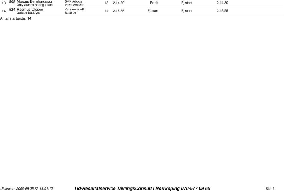 14,30 14 Rasmus Olsson Karlskrona AK Gullabo Däckfynd Saab 00 14 2.