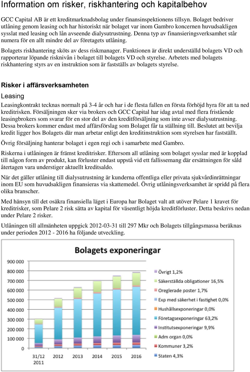 Denna typ av finansieringsverksamhet står numera för en allt mindre del av företagets utlåning. Bolagets riskhantering sköts av dess riskmanager.