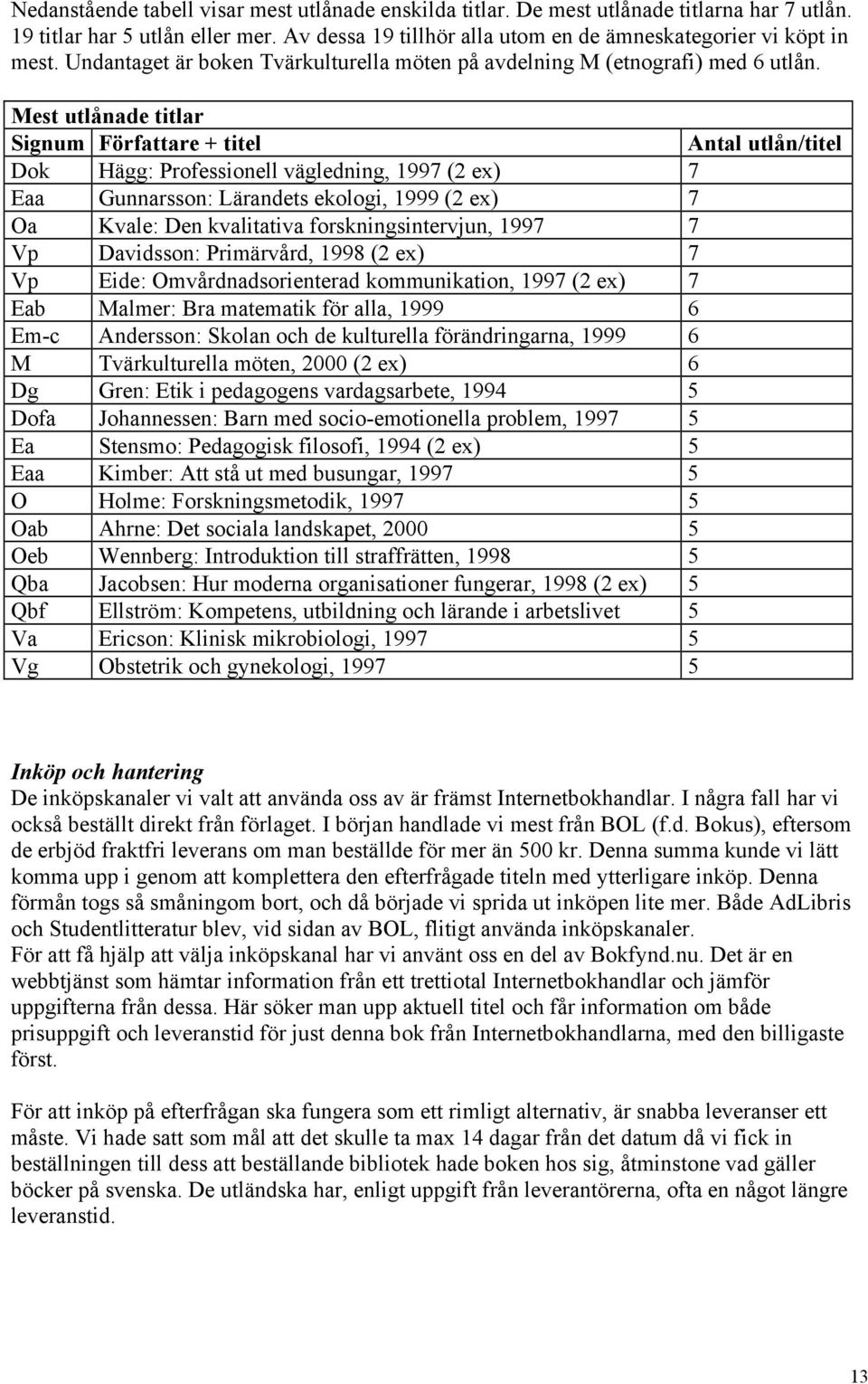 Mest utlånade titlar Signum Författare + titel Antal utlån/titel Dok Hägg: Professionell vägledning, 1997 (2 ex) 7 Eaa Gunnarsson: Lärandets ekologi, 1999 (2 ex) 7 Oa Kvale: Den kvalitativa