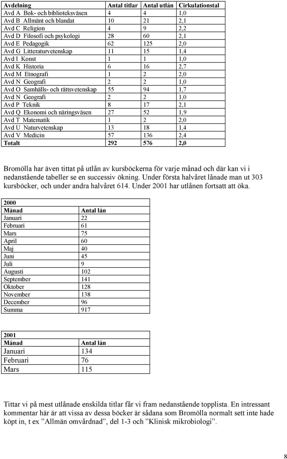 Geografi 2 2 1,0 Avd P Teknik 8 17 2,1 Avd Q Ekonomi och näringsväsen 27 52 1,9 Avd T Matematik 1 2 2,0 Avd U Naturvetenskap 13 18 1,4 Avd V Medicin 57 136 2,4 Totalt 292 576 2,0 Bromölla har även