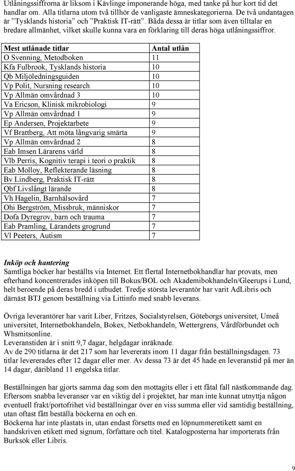 Mest utlånade titlar Antal utlån O Svenning, Metodboken 11 Kfa Fulbrook, Tysklands historia 10 Qb Miljöledningsguiden 10 Vp Polit, Nursning research 10 Vp Allmän omvårdnad 3 10 Va Ericson, Klinisk