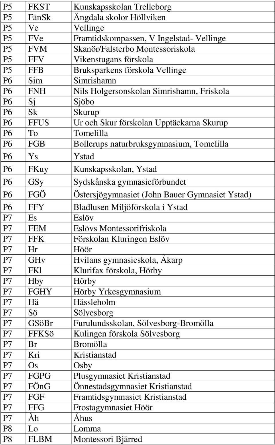 FGB Bollerups naturbruksgymnasium, Tomelilla P6 Ys Ystad P6 FKuy Kunskapsskolan, Ystad P6 GSy Sydskånska gymnasieförbundet P6 FGÖ Östersjögymnasiet (John Bauer Gymnasiet Ystad) P6 FFY Bladlusen