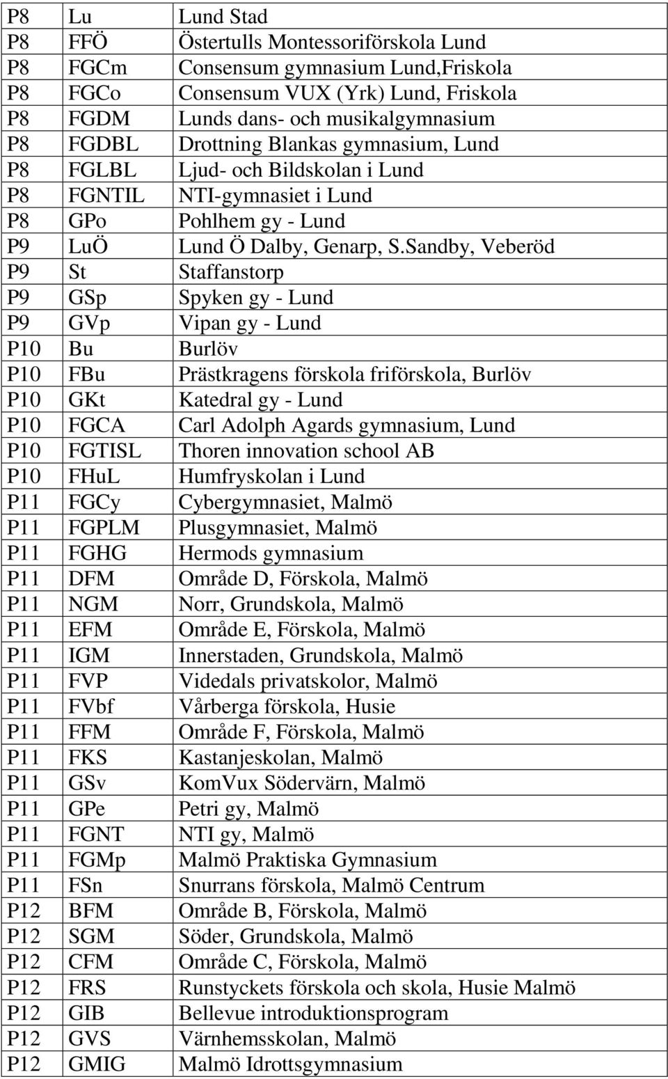 Sandby, Veberöd P9 St Staffanstorp P9 GSp Spyken gy - Lund P9 GVp Vipan gy - Lund P10 Bu Burlöv P10 FBu Prästkragens förskola friförskola, Burlöv P10 GKt Katedral gy - Lund P10 FGCA Carl Adolph