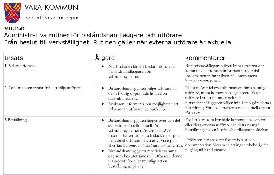 Biståndshandläggaren väljer utförare på den i förväg upprättade listan över ickevalsalternativ. Brukaren informeras om möjligheten att välja annan utförare. Se punkt 13. 3.Beställning.