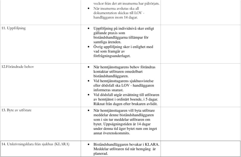 Övrig uppföljning sker i enlighet med vad som framgår av förfrågningsunderlaget. 12.Förändrade behov När hemtjänsttagarens behov förändras kontaktar utföraren omedelbart biståndshandläggaren.