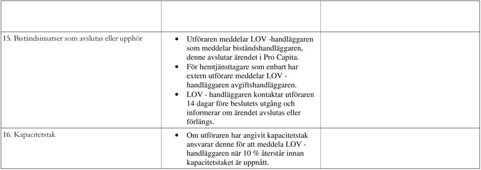 LOV - handläggaren kontaktar utföraren 14 dagar före beslutets utgång och informerar om ärendet avslutas eller förlängs. 16.