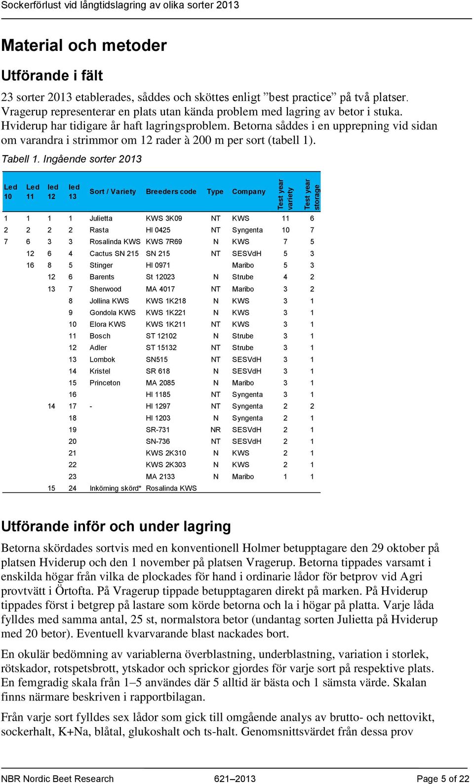 Betorna såddes i en upprepning vid sidan om varandra i strimmor om 12 rader à 200 m per sort (tabell 1). Tabell 1.