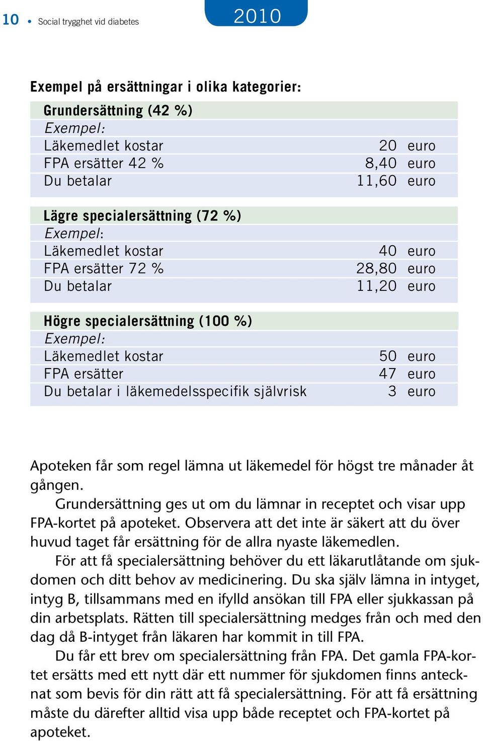 28,80 euro 11,20 euro 50 euro 47 euro 3 euro Apoteken får som regel lämna ut läkemedel för högst tre månader åt gången.