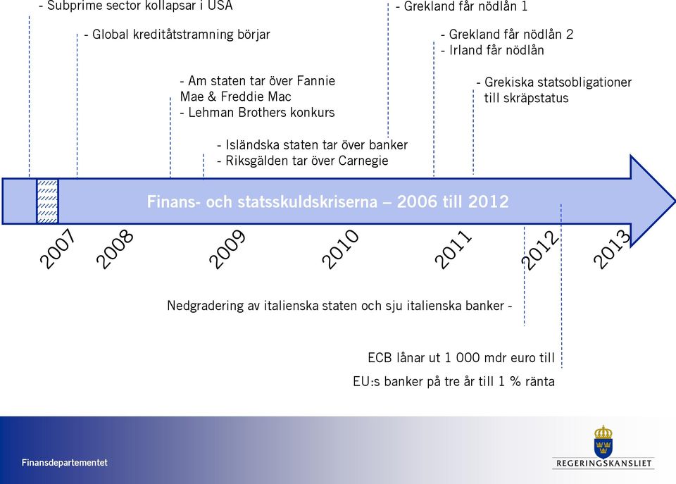 skräpstatus - Isländska staten tar över banker - Riksgälden tar över Carnegie Finans- och statsskuldskriserna 2006 till 2012