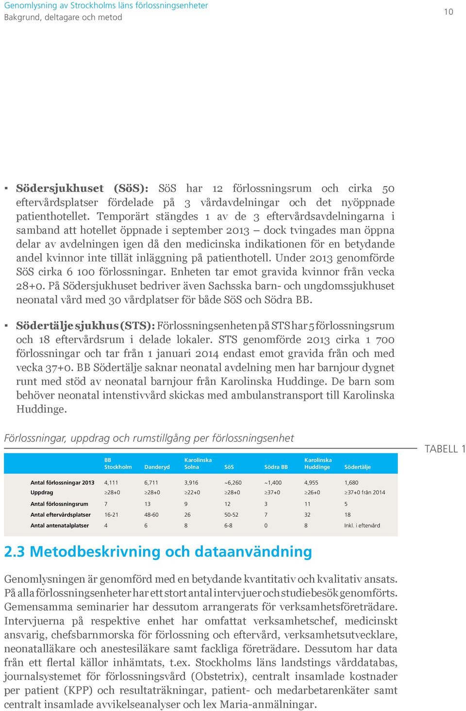 andel kvinnor inte tillät inläggning på patienthotell. Under 2013 genomförde SöS cirka 6 100 förlossningar. Enheten tar emot gravida kvinnor från vecka 28+0.