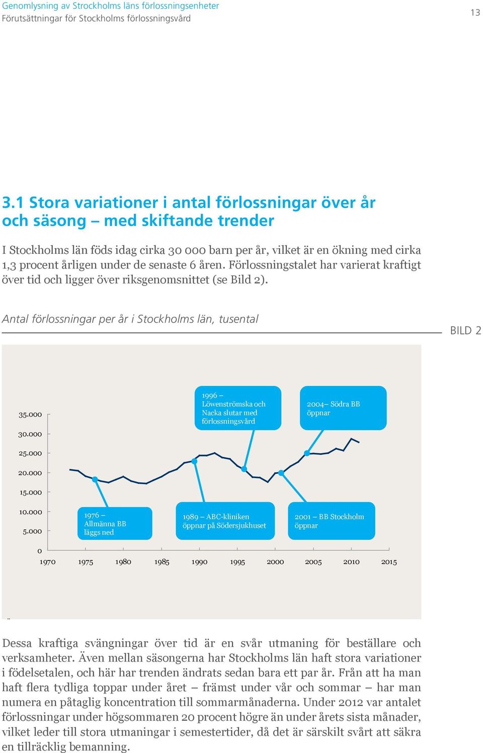 senaste 6 åren. Förlossningstalet har varierat kraftigt över tid och ligger över riksgenomsnittet (se Bild 2). Antal förlossningar per år i Stockholms län, tusental BILD 2 35.