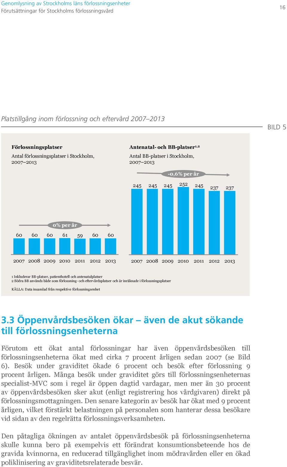 Inkluderar BB-platser, patienthotell och antenatalplatser 2 Södra BB används både som förlossning- och eftervårdsplatser och är inräknade i förlossningsplatser KÄLLA: Data insamlad från respektive
