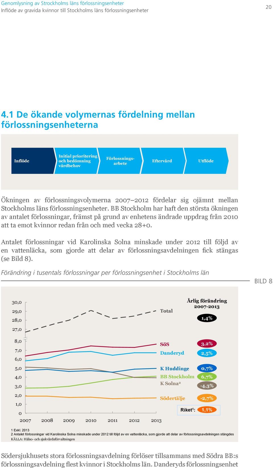 fördelar sig ojämnt mellan Stockholms läns förlossningsenheter.