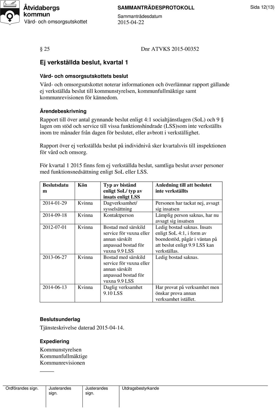 Rapport till över antal gynnande beslut enligt 4:1 socialtjänstlagen (SoL) och 9 lagen om stöd och service till vissa funktionshindrade (LSS)som inte verkställts inom tre månader från dagen för