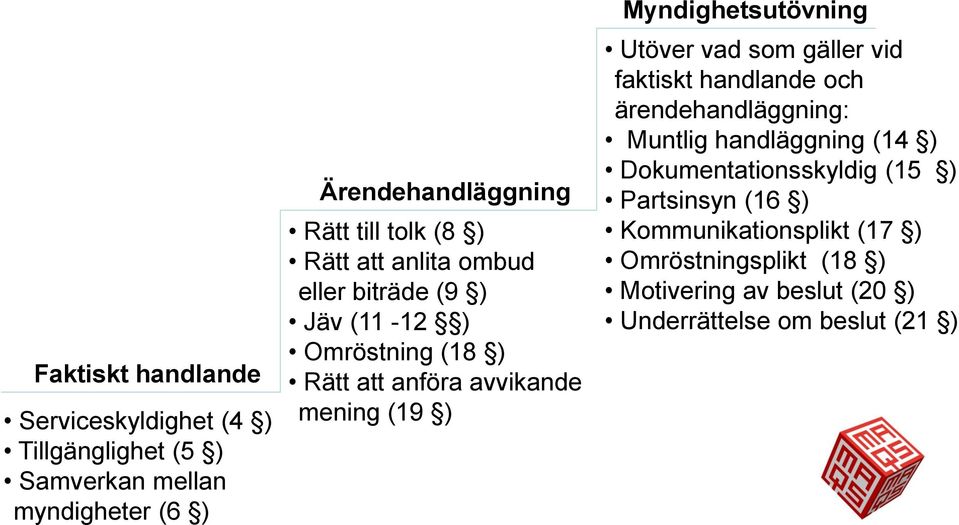 Myndighetsutövning Utöver vad som gäller vid faktiskt handlande och ärendehandläggning: Muntlig handläggning (14 )