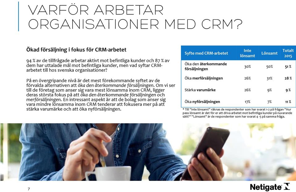 Om vi ser till de företag som anser sig vara mest lönsamma inom CRM, ligger deras största fokus på att öka den återkommande försäljningen och merförsäljningen.