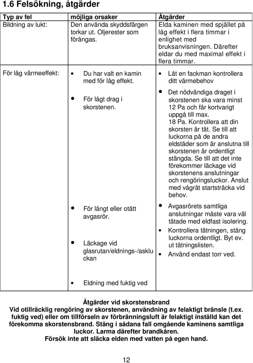 För låg värmeeffekt: Du har valt en kamin med för låg effekt. För lågt drag i skorstenen. För långt eller otätt avgasrör.