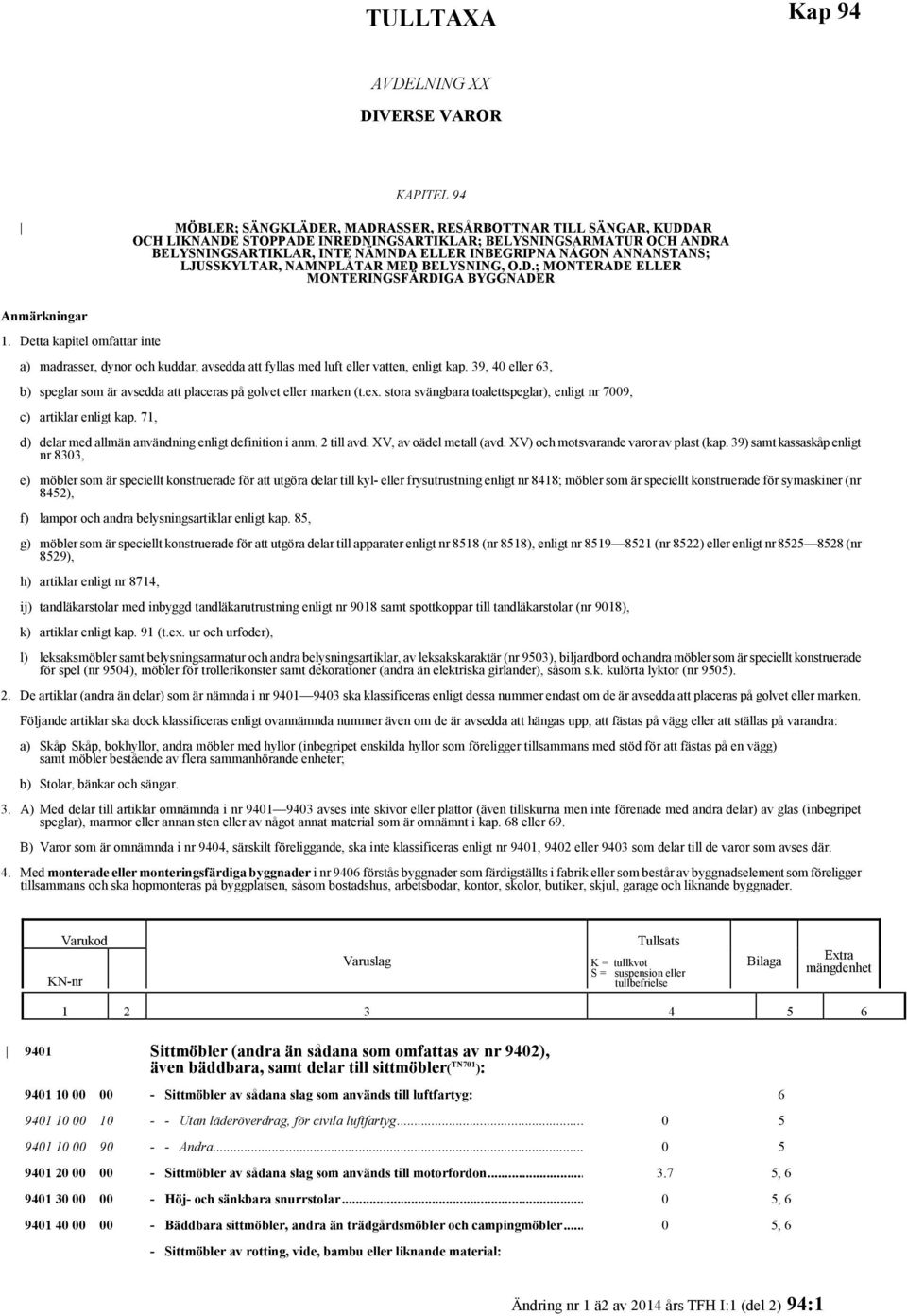 Detta kapitel omfattar inte a) madrasser, dynor och kuddar, avsedda att fyllas med luft eller vatten, enligt kap. 39, 40 eller 63, b) speglar som är avsedda att placeras på golvet eller marken (t.ex.