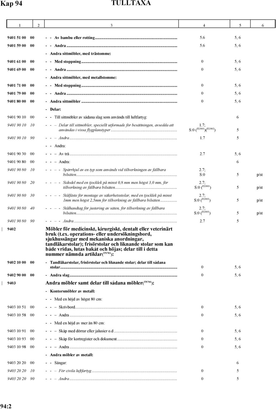 .. 0 5, 6 - Delar: 9401 90 10 00 - - Till sittmöbler av sådana slag som används till luftfartyg: 6 9401 90 10 10 - - Delar till sittmöbler, speciellt utformade för besättningen, avsedda att användas