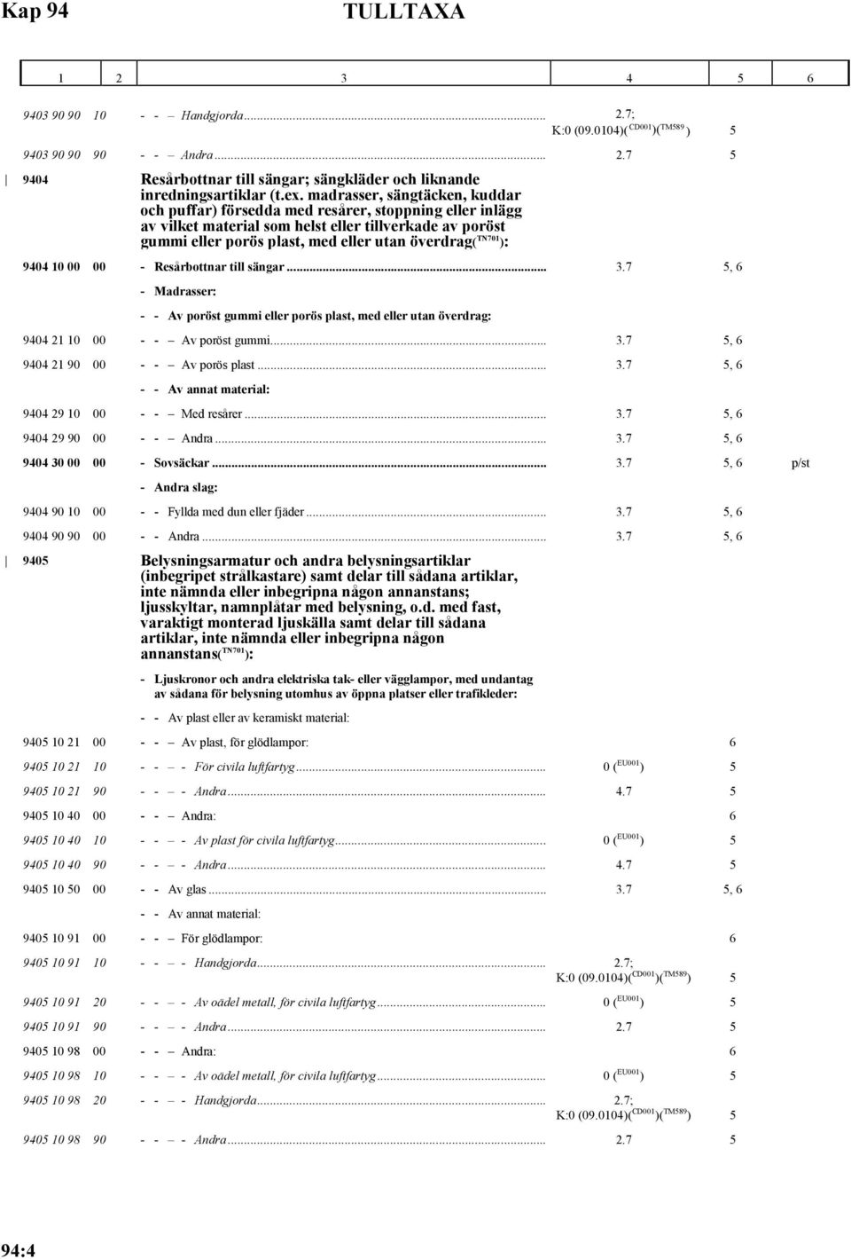 ): 9404 10 00 00 - Resårbottnar till sängar... 3.7 5, 6 - Madrasser: - - Av poröst gummi eller porös plast, med eller utan överdrag: 9404 21 10 00 - - Av poröst gummi... 3.7 5, 6 9404 21 90 00 - - Av porös plast.