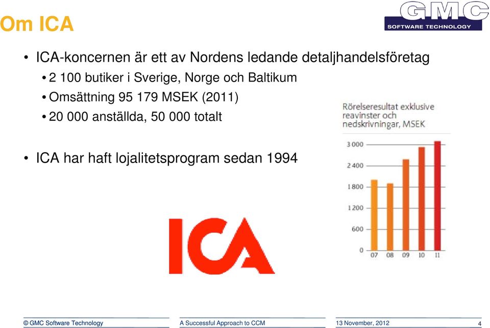 20 000 anställda, 50 000 totalt ICA har haft lojalitetsprogram sedan